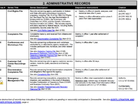 Guidelines on Retention Scheduling Public Records Stored on .